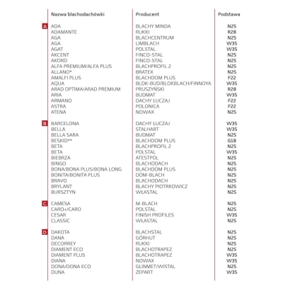 EUROVENT Kominek wentylacyjny do blachodachówki VENTOS X - 150 mm